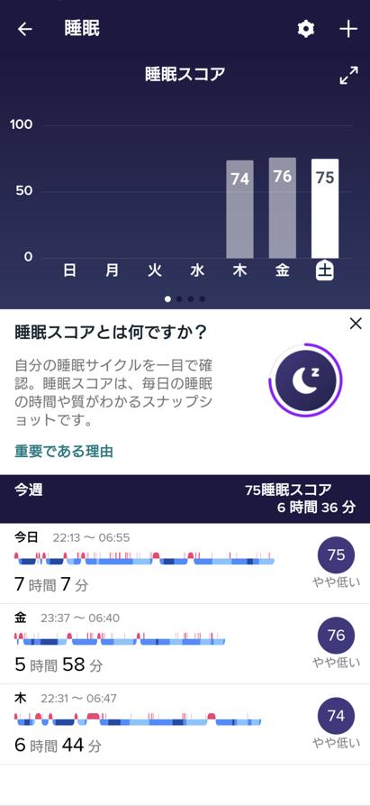 Fitbitと連携したスマホで表示される睡眠の計測結果です。